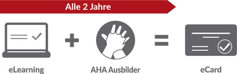 Ablauf ACLS Heartcode Ablauf